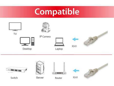 EQUIP Cat.6 U/Utp Patch Cable, (625413)