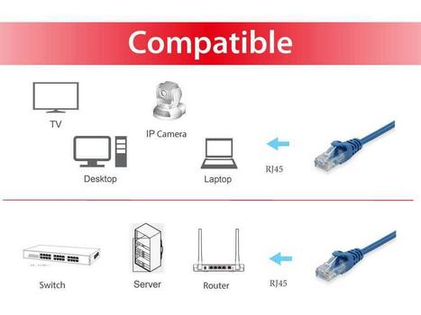 EQUIP Cat.6 U/Utp Patch Cable, (625433)