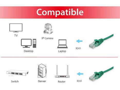 EQUIP Cat.6 U/UTP 0.5m, 0,5 m, Cat6, U/UTP (UTP), RJ-45, RJ-45, Grøn (625447)