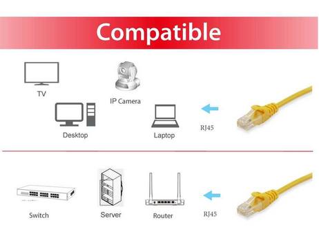 Equip Cat.6A S/Ftp Patch Cable, (606311)