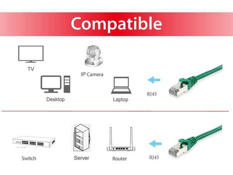 EQUIP Cat.6A S/Ftp Patch Cable, (606405)