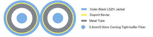 LinkIT Fiberpatch armored OS2 LC/LC 500m Braided steel | Duplex | LSZH | Blue (ARMOS2LL-5000M)