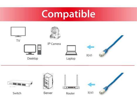 EQUIP PATCH CBL CAT.6A S/FTP (PIMF) LSOH BLUE 5M CABL (605634)