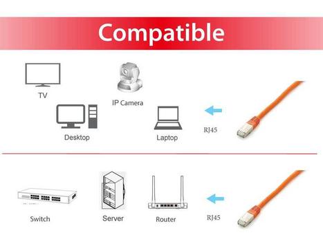 EQUIP Cat.6A Platinum S/Ftp Patch (605677)