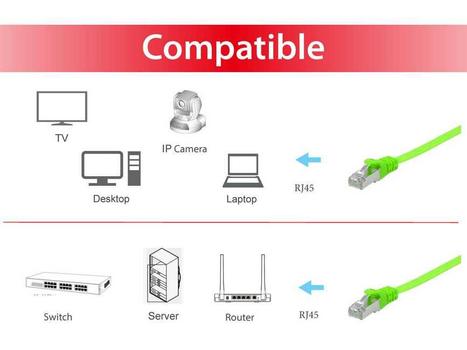 EQUIP Cat.6A U/Ftp Flat Patch (607642)