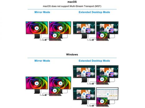 CONCEPTRONIC Notebook Dock/Port Replicator (DONN14G)
