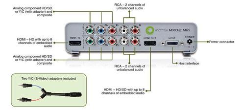 MATROX MXO2 Mini Max (MXO2MINIMAX)