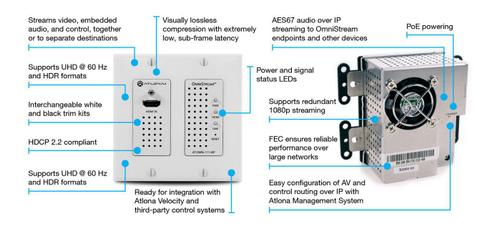 Atlona Wall Plate Single Channel OmniStream AV over IP Encoder (AT-OMNI-111-WP)