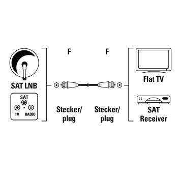 HAMA CON.KA.F-F 3,0M 25 I.P. (11898)