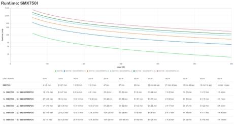 APC Smart-UPS X 750 Rack/ Tower LCD - UPS - 600 watt - 750 VA (SMX750I)