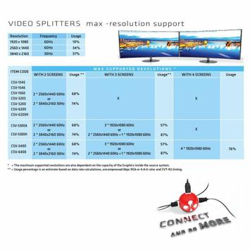 Club 3D SenseVision Multi Stream Transport (MST) Hub CSV-6200H - video/ lyd-splitter - 2 porter (CSV-6200H)