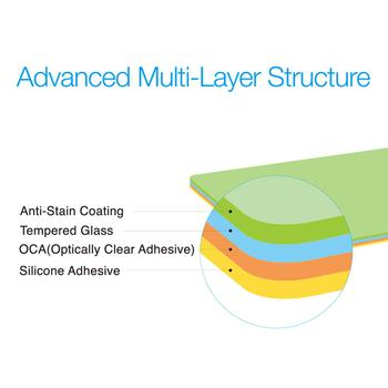 JUST MOBILE Xkin hærdet glas til iPhone 5/5S/SE (SP-175)