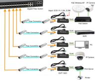 LEVELONE Network Media Converter 1000 (GVT-1001)