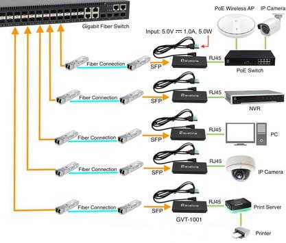 LEVELONE Network Media Converter 1000 (GVT-1001)