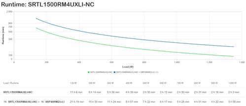APC SMART-UPS SRT LI-ION 1500VA RM 4U 230V LONG RUNTIME+ NW CARD ACCS (SRTL1500RM4UXLI-NC)