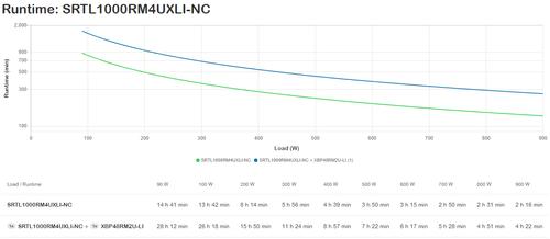 APC SMART-UPS SRT LI-ION 1000VA RM 4U 230V LONG RUNTIME+ NW CARD ACCS (SRTL1000RM4UXLI-NC)