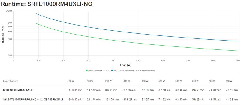 APC Smart-UPS On-Line 1000VA - UPS - 900 watt - 1000 VA - Li-Ion (SRTL1000RM4UXLI-NC)