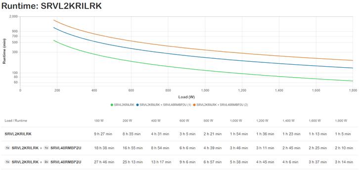 APC EASY UPS ON-LINE LI-ION SRVL RT EXT. RUNTIME 2000VA 230V WITH RA ACCS (SRVL2KRILRK)