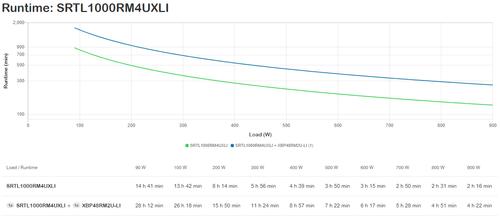 APC SMART-UPS SRT LITHIUM ION 1000VA RM 4U 230V LONG RUNTIME ACCS (SRTL1000RM4UXLI)