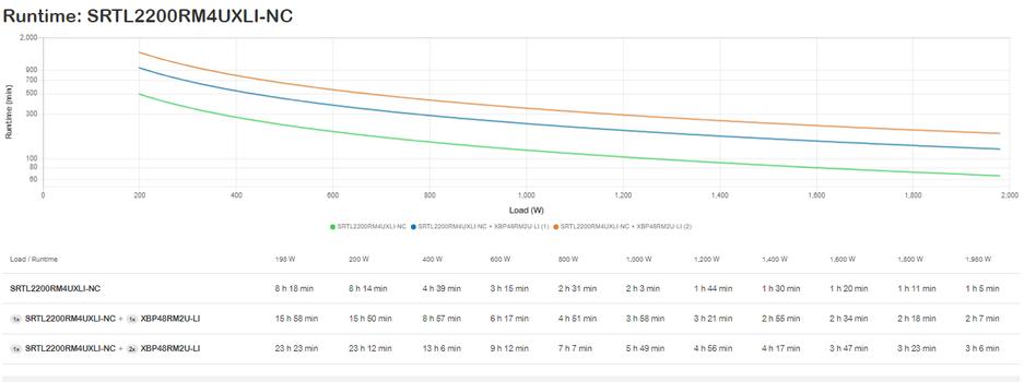 APC SMART-UPS SRT LI-ION 2200VA RM 4U 230V LONG RUNTIME+NW CARD ACCS (SRTL2200RM4UXLI-NC)