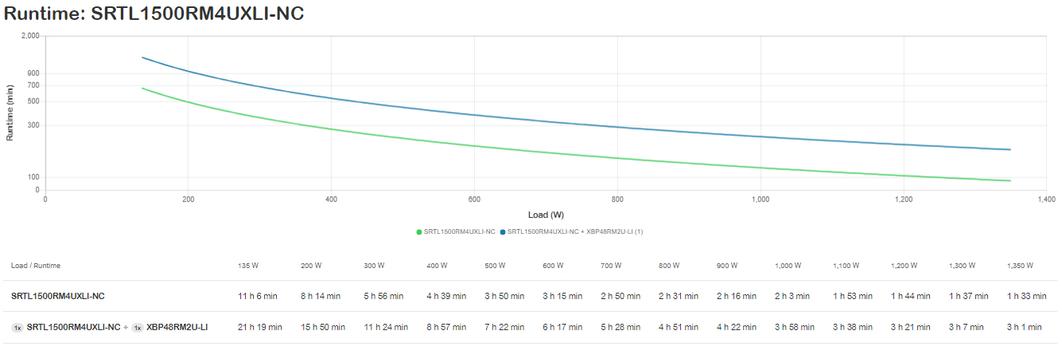 APC SMART-UPS SRT LI-ION 1500VA RM 4U 230V LONG RUNTIME+ NW CARD ACCS (SRTL1500RM4UXLI-NC)