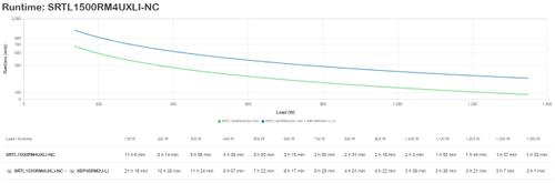 APC SMART-UPS SRT LI-ION 1500VA RM 4U 230V LONG RUNTIME+ NW CARD ACCS (SRTL1500RM4UXLI-NC)
