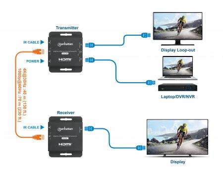 MANHATTAN 4K Hdmi Over Ethernet  (168397)