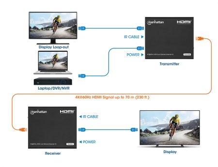 Manhattan MH 4K@60Hz HDMI over Ethernet Extender Kit (207980)