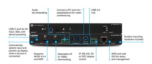 Atlona Omega 4K/UHD meeting hub with USB-C charging and HDMI inputs and HDMI output (AT-OME-MH21-CP)