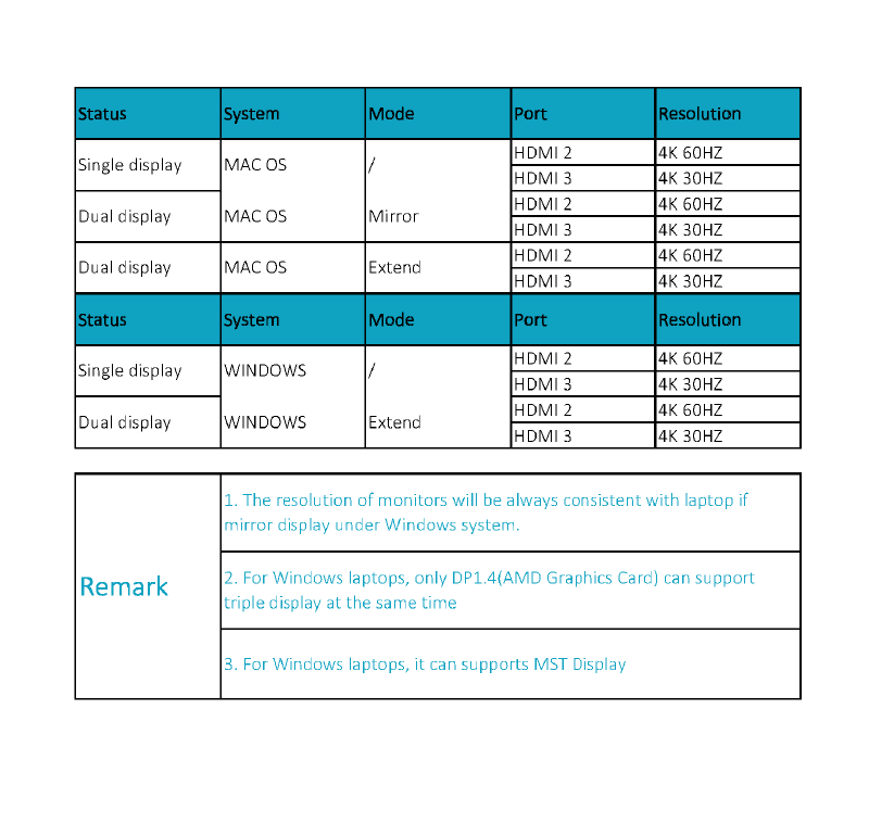 Elivi USB C Til Dual HDMI 2 x HDMI, Space Grey (ELV-USBCA2HM-2)