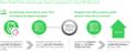 APC PowerChute Network Shutdown License for Virtualization and HCI, 1-Year, Per Node License (SWPCNS1Y-DIGI)