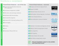 APC PowerChute Network Shutdown - (v. 4.5) - abonnemangslicens (1 år) - administrerad - endast för Dell EMC VxRail (SWPCNS1Y-DIGI)