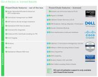 APC PowerChute Network Shutdown (v. 5) - abonnementslisens (1 år) - 1 lisens (SWPCNS1Y-DIGI)