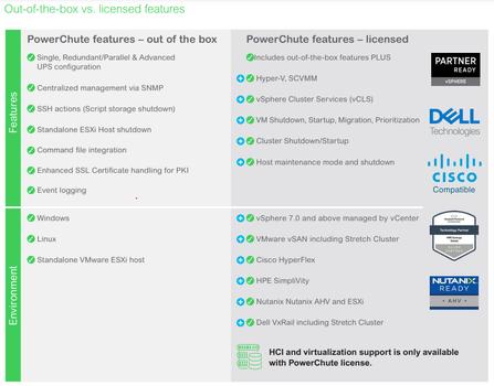 APC PowerChute Network Shutdown - (v. 4.5) - abonnemangslicens (3 år) - administrerad - endast för Dell EMC VxRail (SWPCNS3Y-DIGI)