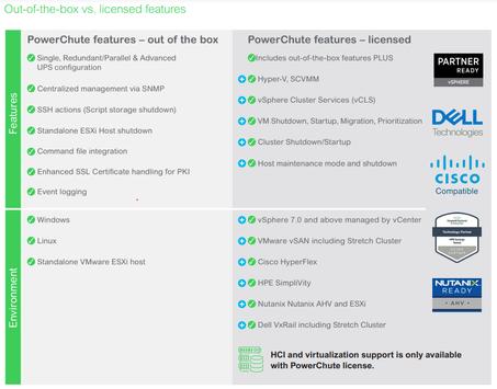 APC PowerChute Network Shutdown (v. 5) - abonnementslisens (1 år) - 1 lisens (SWPCNS1Y-DIGI)