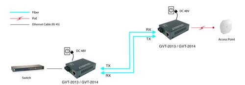 LEVELONE Rj45 To Sc Gigabit Media (GVT-2014)