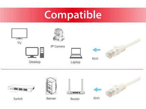 EQUIP Cat.6A U/Utp Patch Cable, (603001)