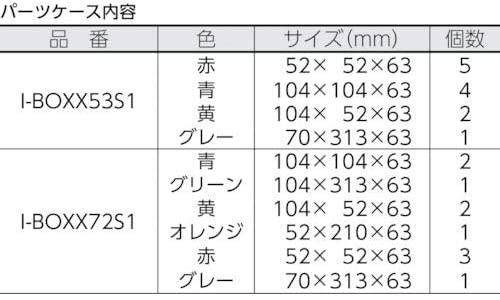 BOSCH Bosc Roller für L-Boxx und LS-Boxx gy (1600A001S9)