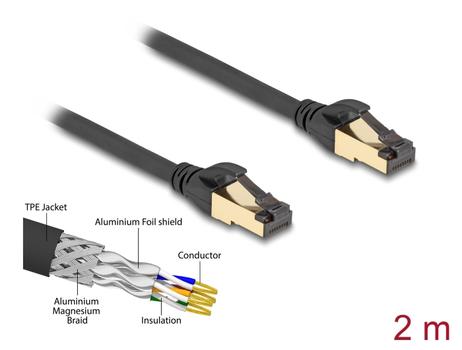 DELOCK RJ45 Network Cable Cat.6A male to male S/FTP black 2 m (80249)