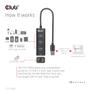CLUB 3D Usb 3.2 Gen1 Type-A, 3 Ports (CSV-1430A)