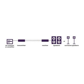 MARMITEK Speaker Anywhere 650 (25008461)