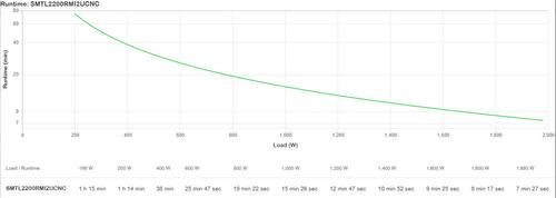 APC SMART-UPS LI-ION 2200VA 230V +SMARTCONNECT PORT AND NMC ACCS (SMTL2200RMI2UCNC)