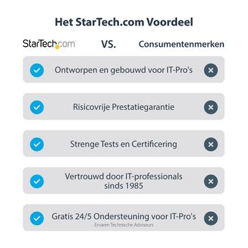 STARTECH 4K USB Video Card - USB 3.0 to HDMI Graphics Adapter (USB32HD4K)
