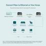 TP-LINK 10/ 100/ 1000 Mbps RJ45 to 1000 Mbps Single-mode SC WDM Bi-Directional Fiber Converter PORT: 1x Gigabit SC Port,  1x Gigabit RJ45 Port (Auto MDI/MDIX) SPEC: Full-duplex,   Tx:1310 nm,  Rx:1550 nm,  Up to (FC311B-2)