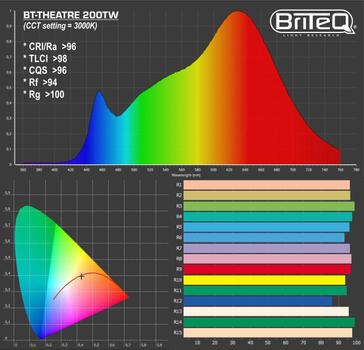 BRITEQ BT-THEATRE 200TW Fresnell Sort. 200W Bi-Color. CRI>96. 12-56° (B06030)