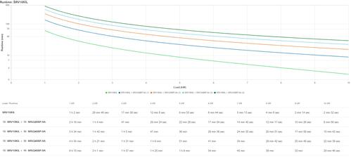 APC Easy UPS SRV RM 10000VA 230V (SRV10KIL)