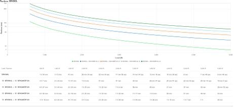 APC Easy UPS SRV SRV6KIL - UPS - 6000 watt - 6000 VA (SRV6KIL)