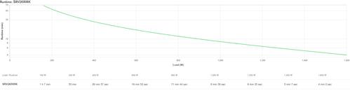 APC Easy UPS SRV RM 2000VA 230V+RailKit (SRV2KRIRK)