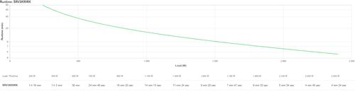 APC Easy UPS SRV RM 3000VA 230V+RailKit (SRV3KRIRK)