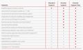 LENOVO 3Y Premier Support Plus upgrade from 1Y Onsite (5WS1L39561)